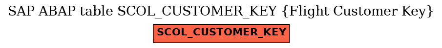 E-R Diagram for table SCOL_CUSTOMER_KEY (Flight Customer Key)