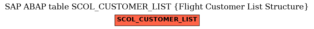 E-R Diagram for table SCOL_CUSTOMER_LIST (Flight Customer List Structure)