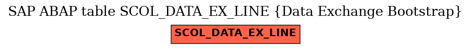 E-R Diagram for table SCOL_DATA_EX_LINE (Data Exchange Bootstrap)