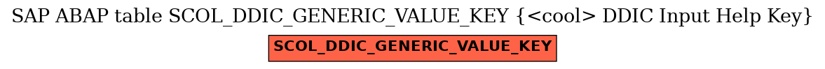 E-R Diagram for table SCOL_DDIC_GENERIC_VALUE_KEY (<cool> DDIC Input Help Key)