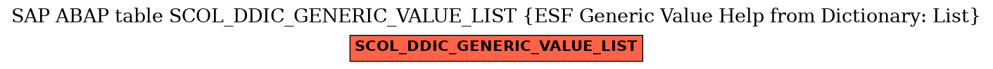 E-R Diagram for table SCOL_DDIC_GENERIC_VALUE_LIST (ESF Generic Value Help from Dictionary: List)