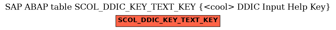 E-R Diagram for table SCOL_DDIC_KEY_TEXT_KEY (<cool> DDIC Input Help Key)
