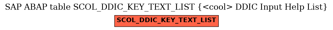 E-R Diagram for table SCOL_DDIC_KEY_TEXT_LIST (<cool> DDIC Input Help List)
