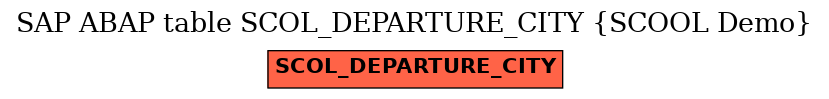 E-R Diagram for table SCOL_DEPARTURE_CITY (SCOOL Demo)