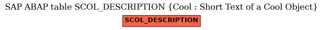 E-R Diagram for table SCOL_DESCRIPTION (Cool : Short Text of a Cool Object)