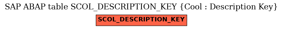 E-R Diagram for table SCOL_DESCRIPTION_KEY (Cool : Description Key)