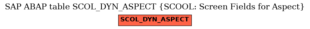 E-R Diagram for table SCOL_DYN_ASPECT (SCOOL: Screen Fields for Aspect)