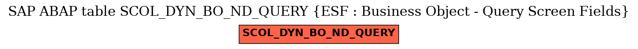 E-R Diagram for table SCOL_DYN_BO_ND_QUERY (ESF : Business Object - Query Screen Fields)