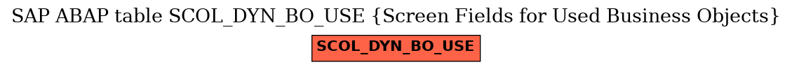 E-R Diagram for table SCOL_DYN_BO_USE (Screen Fields for Used Business Objects)