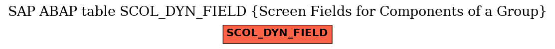 E-R Diagram for table SCOL_DYN_FIELD (Screen Fields for Components of a Group)