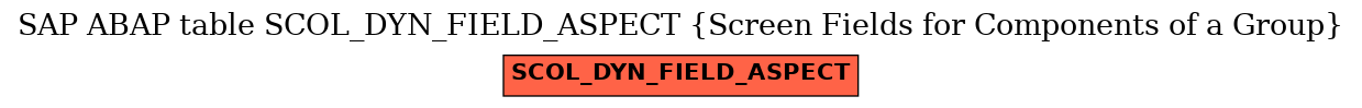 E-R Diagram for table SCOL_DYN_FIELD_ASPECT (Screen Fields for Components of a Group)