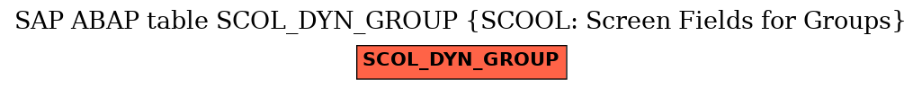 E-R Diagram for table SCOL_DYN_GROUP (SCOOL: Screen Fields for Groups)