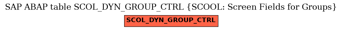 E-R Diagram for table SCOL_DYN_GROUP_CTRL (SCOOL: Screen Fields for Groups)