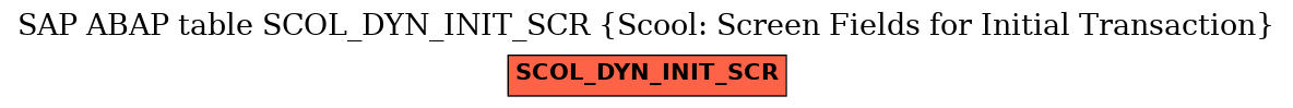 E-R Diagram for table SCOL_DYN_INIT_SCR (Scool: Screen Fields for Initial Transaction)