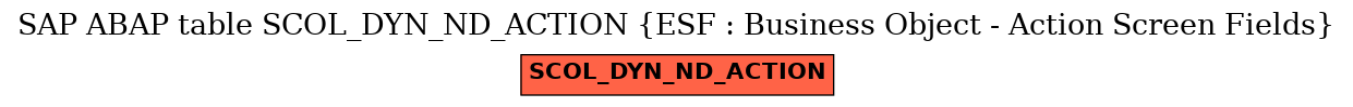 E-R Diagram for table SCOL_DYN_ND_ACTION (ESF : Business Object - Action Screen Fields)