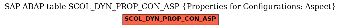 E-R Diagram for table SCOL_DYN_PROP_CON_ASP (Properties for Configurations: Aspect)