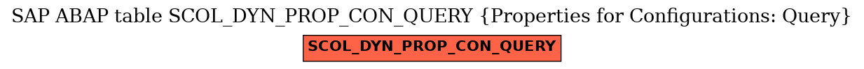 E-R Diagram for table SCOL_DYN_PROP_CON_QUERY (Properties for Configurations: Query)