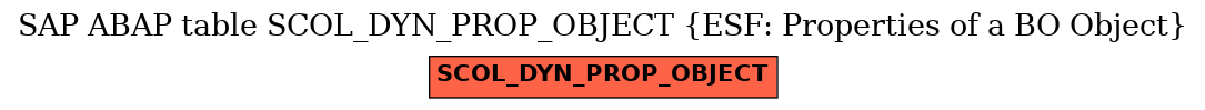 E-R Diagram for table SCOL_DYN_PROP_OBJECT (ESF: Properties of a BO Object)
