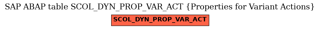 E-R Diagram for table SCOL_DYN_PROP_VAR_ACT (Properties for Variant Actions)