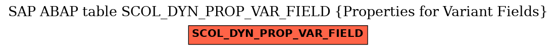 E-R Diagram for table SCOL_DYN_PROP_VAR_FIELD (Properties for Variant Fields)