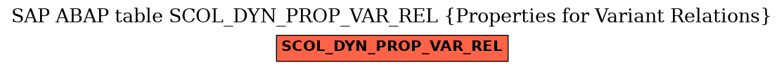 E-R Diagram for table SCOL_DYN_PROP_VAR_REL (Properties for Variant Relations)