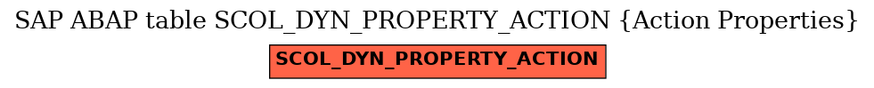 E-R Diagram for table SCOL_DYN_PROPERTY_ACTION (Action Properties)