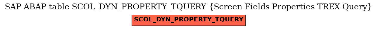E-R Diagram for table SCOL_DYN_PROPERTY_TQUERY (Screen Fields Properties TREX Query)