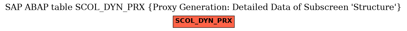 E-R Diagram for table SCOL_DYN_PRX (Proxy Generation: Detailed Data of Subscreen 'Structure')