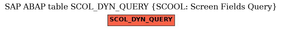 E-R Diagram for table SCOL_DYN_QUERY (SCOOL: Screen Fields Query)