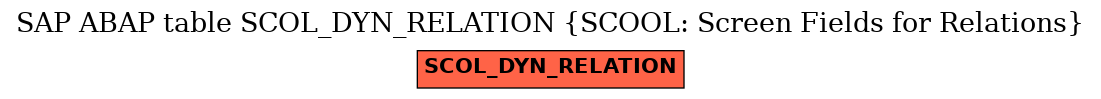 E-R Diagram for table SCOL_DYN_RELATION (SCOOL: Screen Fields for Relations)