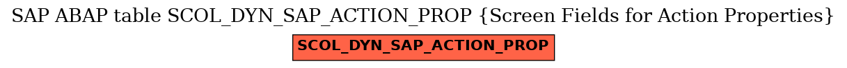 E-R Diagram for table SCOL_DYN_SAP_ACTION_PROP (Screen Fields for Action Properties)