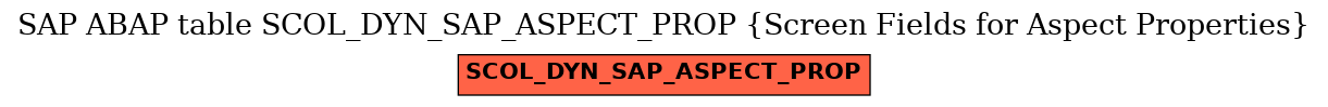 E-R Diagram for table SCOL_DYN_SAP_ASPECT_PROP (Screen Fields for Aspect Properties)