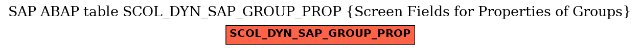 E-R Diagram for table SCOL_DYN_SAP_GROUP_PROP (Screen Fields for Properties of Groups)