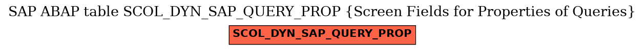 E-R Diagram for table SCOL_DYN_SAP_QUERY_PROP (Screen Fields for Properties of Queries)