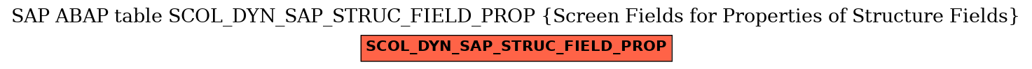 E-R Diagram for table SCOL_DYN_SAP_STRUC_FIELD_PROP (Screen Fields for Properties of Structure Fields)