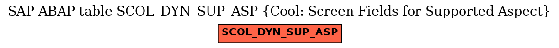 E-R Diagram for table SCOL_DYN_SUP_ASP (Cool: Screen Fields for Supported Aspect)