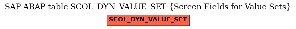 E-R Diagram for table SCOL_DYN_VALUE_SET (Screen Fields for Value Sets)