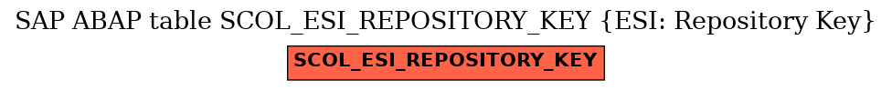 E-R Diagram for table SCOL_ESI_REPOSITORY_KEY (ESI: Repository Key)