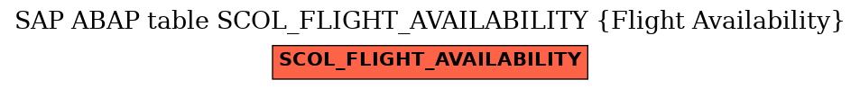 E-R Diagram for table SCOL_FLIGHT_AVAILABILITY (Flight Availability)