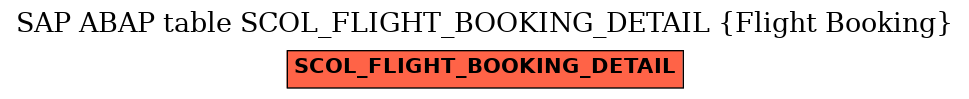 E-R Diagram for table SCOL_FLIGHT_BOOKING_DETAIL (Flight Booking)