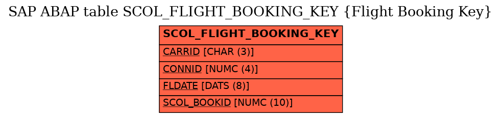 E-R Diagram for table SCOL_FLIGHT_BOOKING_KEY (Flight Booking Key)