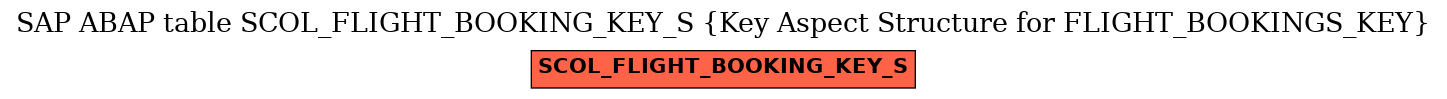 E-R Diagram for table SCOL_FLIGHT_BOOKING_KEY_S (Key Aspect Structure for FLIGHT_BOOKINGS_KEY)