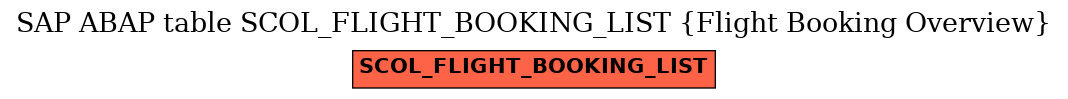 E-R Diagram for table SCOL_FLIGHT_BOOKING_LIST (Flight Booking Overview)