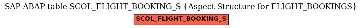 E-R Diagram for table SCOL_FLIGHT_BOOKING_S (Aspect Structure for FLIGHT_BOOKINGS)