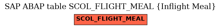 E-R Diagram for table SCOL_FLIGHT_MEAL (Inflight Meal)