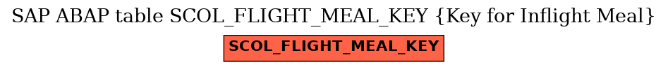 E-R Diagram for table SCOL_FLIGHT_MEAL_KEY (Key for Inflight Meal)