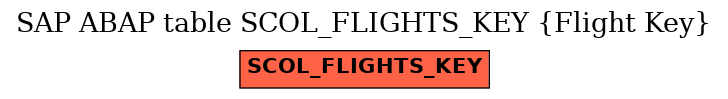 E-R Diagram for table SCOL_FLIGHTS_KEY (Flight Key)
