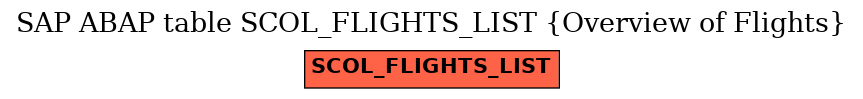 E-R Diagram for table SCOL_FLIGHTS_LIST (Overview of Flights)