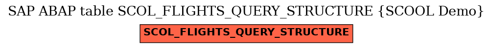 E-R Diagram for table SCOL_FLIGHTS_QUERY_STRUCTURE (SCOOL Demo)