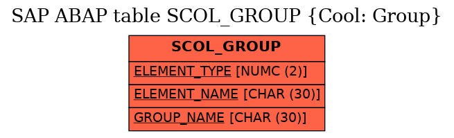 E-R Diagram for table SCOL_GROUP (Cool: Group)